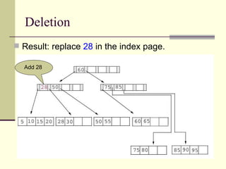 Deletion Result: replace  28  in the index page. Add 28  