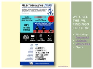 http://projectinfolit.org/
 Workshop
Powerpoint
 LibGuide
 Library blog
 Flyers
WE USED
THE PIL
FINDINGS
FOR OUR:
 