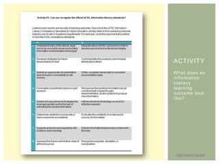 Click here for full text
ACTIVITY
What does an
information
literacy
learning
outcome look
like?
 