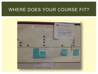 WHERE DOES YOUR COURSE FIT?
 