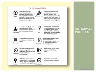 Click here for full text
ANTICIPATE
PROBLEMS
 