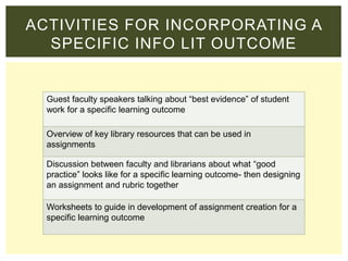 Guest faculty speakers talking about “best evidence” of student
work for a specific learning outcome
Overview of key library resources that can be used in
assignments
Discussion between faculty and librarians about what “good
practice” looks like for a specific learning outcome- then designing
an assignment and rubric together
Worksheets to guide in development of assignment creation for a
specific learning outcome
ACTIVITIES FOR INCORPORATING A
SPECIFIC INFO LIT OUTCOME
 