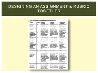 DESIGNING AN ASSIGNMENT & RUBRIC
TOGETHER
 