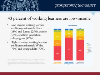 43 percent of working learners are low-income
•  Low-income working learners
are disproportionately Black
(18%) and Latino...