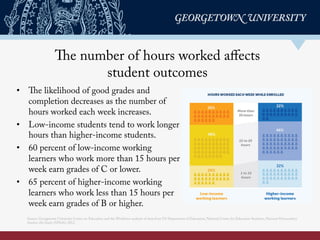 The number of hours worked aﬀects
student outcomes
•  The likelihood of good grades and
completion decreases as the number...