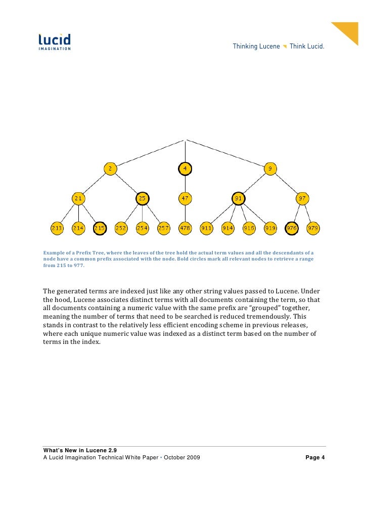 training apache lucene training apache lucene