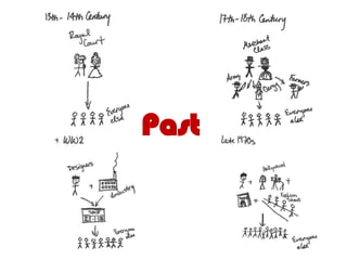   Past