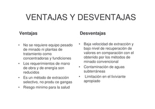 VENTAJAS Y DESVENTAJAS
Ventajas

Desventajas

•

•

•

•
•

No se requiere equipo pesado
de minado ni plantas de
tratamiento como
concentradoras y fundiciones
Los requerimientos de mano
de obra y de energía son
reducidos
Es un método de extracción
selectivo, no produ ce gangas
Riesgo minimo para la salud

•
•

Baja velocidad de extracción y
bajo nivel de recuperación de
valores en comparación con el
obtenido por los métodos de
minado convencional
Contaminación de aguas
subterráneas
Limitación en el lixiviante
apropiado

 