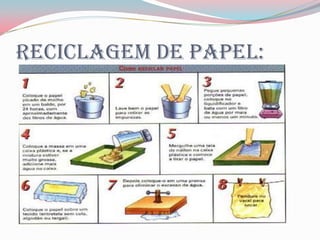 Reciclagem de papel:
 