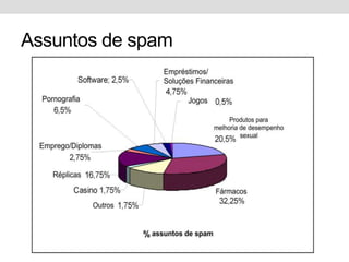 Assuntos de spam
