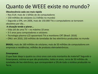 Quanto de WEEE existe no mundo?
Obsolescência cada vez mais rápida
– Nos EUA: mais de 1 bilhão de de computadores
– 150 milhões de celulares (1,5 bilhão no mundo)
– Segundo a EPA, em 2006, mais de 150.000 TVs e computadores se tornaram
obsoletos por dia…
A situação tende a piorar…
– Vida útil de uma TV – no máximo 10 anos
– 3-5 anos para computadores e celulares
– Tecnologia plasma-LCD aposentará TVs e monitores CRT (Brasil: 2016)
– ONU: em 2010, 150 milhões de toneladas de lixo eletrônico produzidas no mundo
BRASIL: mais de 160 milhões de celulares; mais de 50 milhões de computadores em
empresas e residências; milhões de produtos eletroeletrônicos.
Greenpeace
O que fazer daqui a quatro ou cinco anos com esta montanha de material? Segundo o
Greenpeace, estima-se que são produzidos, todos os anos, cerca de 50 milhões de
toneladas de lixo eletrônico, que correspondem a 5% de todo o resíduo produzido na
Terra.
 