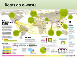 Rotas do e-waste
 