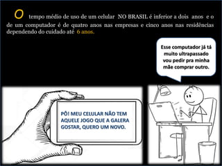 O tempo médio de uso de um celular NO BRASIL é inferior a dois anos e o
de um computador é de quatro anos nas empresas e cinco anos nas residências
dependendo do cuidado até 6 anos.
PÔ! MEU CELULAR NÃO TEM
AQUELE JOGO QUE A GALERA
GOSTAR, QUERO UM NOVO.
Esse computador já tá
muito ultrapassado
vou pedir pra minha
mãe comprar outro.
 