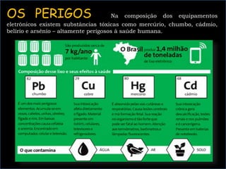 OS PERIGOS Na composição dos equipamentos
eletrônicos existem substâncias tóxicas como mercúrio, chumbo, cádmio,
belírio e arsênio – altamente perigosos à saúde humana.
 