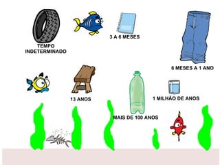 TEMPO INDETERMINADO 3 A 6 MESES 6 MESES A 1 ANO 13 ANOS MAIS DE 100 ANOS 1 MILHÃO DE ANOS
