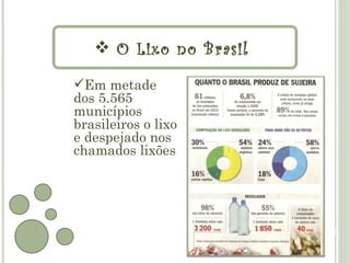  O Lixo no Brasil

Em metade
dos 5.565
municípios
brasileiros o lixo
e despejado nos
chamados lixões
 