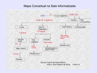 Mapa Conceitual na Sala Informatizada 