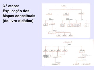3.ª etapa: Explicação dos  Mapas conceituais (do livro didático) 