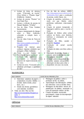  Leitura de letras de músicas
como: “Chovendo na roseira”
(Tom Jobim) e “Planeta Água”
(Guilherme Arantes);
 Leitura do poema “Paraíso” de
José Paulo Paes.
 Leitura e reflexão do poema de
Manuel Bandeira “O bicho”.
 Uso do filme “Uma Verdade
Inconveniente;
 Leitura e interpretação de charges
sobre o Meio Ambiente,
criticando a relação lucro x
natureza;
 Uso do vídeo Carta da Terra de
Michele Sato
http://www.youtube.com/watch?
v=otuBS_ENlDI;
 Pesquisa na internet para
conhecer algumas entidades que
protegem o Meio Ambiente;
 Visita a um Galpão de
Reciclagem para conhecer a
realidade dos catadores e
recicladores e entender o
processo de reaproveitamento do
lixo seco.
 Leitura do texto: “Consumir com
sabedoria privilegia a qualidade
de vida”.
 Uso do link da editora ABRIL
http://educarparacrescer.abril.com.br
/multimidia.shtml para a confecção
de poema, cordel, haicai, etc;
 Criação de paródias, acrósticos, e-
mails em que falarão sobre
problemas ambientais relacionados
ao lixo;
 Criação de paineis transpondo a
linguagem auditiva para a escrita e
visual;
 Produção de folders sobre coleta
seletiva no bairro, com horários,
telefones e orientações de como
separar o lixo;
 Produção de HQs, usando o
programa HagáQuê
 Confecção de jornal escolar
ecológico;·.
 Produção de relato com fotos sobre a
visita
 Elaboração de paródia, slogans e
cartazes, para serem expostos nas
dependências da escola.
 Reflexão sobre o desperdício dos
elementos naturais com posterior
elaboração de dicas para evitar o
desperdício em casa e na escola.
MATEMÁTICA
RECURSOS OFICINAS-PRODUÇÃO
 Entrevistar catadores de papel e
compradores de pela e latinhas e
levantar dados (renda, preço
lucro, etc.)
 Estudo das formas geométricas
com materiais reciclados
 Visita aos sites: Doe seu lixo
http://environmenteduc.blogspot.co
m.br/ e
http://www.doeseulixo.org.br
 Montagem de gráficos sobre a
produção de lixo na cidade;
 Apresentação das informações obtidas
nas entrevistas com as devidas fotos;
 Montagem de mini-latões através da
planificação do cilindro, mostrando as
cores da separação seletiva do lixo.
 Criação de paineis envolvendo
porcentagem, tempo de decomposição
de alguns materiais.
CIÊNCIAS
RECURSOS OFICINAS-PRODUÇÃO
 