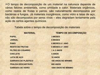 O tempo de decomposição de um material na natureza depende de
vários fatores ambientais, como umidade e calor. Materiais orgânicos,
como restos de frutas e panos, são naturalmente decompostos por
bactérias e fungos. Já materiais inorgânicos, como vidro e latas de aço,
não são decompostos por seres vivos – eles degradam lentamente pela
ação de certos agentes químicos.
Tabela sobre o tempo de decomposição de materiais
MATERIAL TEMPO DE DECOMPOSIÇÃO
PAPEL 3 MESES
JORNAL 6 MESES
PANO 6 MESES A 1 ANO
RESTO DE FRUTAS 6 MESES A 1 ANO
FILTRO DO CIGARRO 1 A 2 ANOS
CHICLETE 5 ANOS
LATA DE AÇO 10 ANOS
GARRAFA DE PLÁSTICO 100 ANOS NO MÍNIMO
FRALDA DESCARTÁVEL 600 ANOS
GARRAFA DE VIDRO 1000 ANOS NO MÍNIMO
 