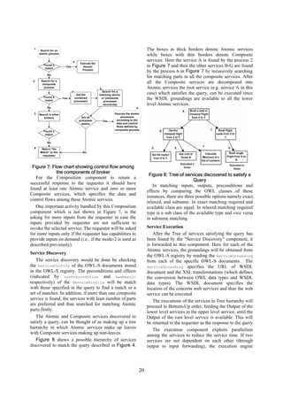 1
       Search for an                                                                    The boxes in thick borders denote Atomic services
      atomic process
                                                                                        while boxes with thin borders denote Composite
                                4                                                       services. Here the service A is found by the process 2
                                        Execute the
         Found a
          match
                          Yes             Atomic                                        in Figure 7 and then the other services B-G are found
                                         Process
                                                                                        by the process 6 in Figure 7 by recursively searching
            No
                                                                                        for matching parts in all the composite services. After
 2     Search for a
        composite
                                                                                        all the Composite services are decomposed into
         process                                      5                                 Atomic services the root service (e.g. service A in this
                                7                       Search for a
                                     Get the          matching atomic                   case) which satisfies the query, can be executed since
         Found a
          match
                        Yes         contained
                                    processes
                                                       or composite
                                                         processes
                                                                                        the WSDL groundings are available to all the lower
                                                        recursively                     level Atomic services.
            No                                                                 6

  3   Search in other                                           Execute the atomic
         brokers                         Are all                    processes
                                       processes        Yes      according to the
                                         atomic                  data and control
                                                                 flows defined by
                                                                composite process
         Found a
          match


            No
  8    Return “No
      Match” to the                      No
        requester



 Figure 7: Flow chart showing control flow among
              the components of broker
                                                                                         Figure 8: Tree of services discovered to satisfy a
   For the Composition component to return a
                                                                                                                  Query
successful response to the requester it should have
                                                                                           In matching inputs, outputs, preconditions and
found at least one Atomic service and zero or more
                                                                                        effects by comparing the OWL classes of these
Composite services, which specifies the data and
                                                                                        instances, there are three possible options namely exact,
control flows among these Atomic services.
                                                                                        relaxed, and subsume. In exact matching required and
   One important activity handled by this Composition                                   available class are equal. In relaxed matching required
component which is not shown in Figure 7, is the                                        type is a sub class of the available type and vice versa
asking for more inputs from the requester in case the                                   in subsume matching.
inputs provided by requester are not sufficient to
invoke the selected service. The requester will be asked                                Service Execution
for more inputs only if the requester has capabilities to                                  After the Tree of services satisfying the query has
provide inputs on demand (i.e., if the mode-2 is used as                                been found by the “Service Discovery” component, it
described previously).                                                                  is forwarded to this component. Here for each of the
                                                                                        Atomic services, the groundings will be obtained from
Service Discovery
                                                                                        the OWL-S registry by reading the ServiceGrounding
   The service discovery would be done by checking                                      from each of the specific OWL-S documents. The
the ServiceProfile of the OWL-S documents stored                                        ServiceGrounding specifies the URL of WSDL
in the OWL-S registry. The preconditions and effects                                    document and the XSL transformations (which defines
(indicated by hasPrecondition and hasResult                                             the conversion between OWL data types and WSDL
respectively) of the ServiceProfile will be match                                       data types). The WSDL document specifies the
with those specified in the query to find a match or a                                  location of the concrete web services and thus the web
set of matches. In addition, if more than one composite                                 service can be executed.
service is found, the services with least number of parts                                  The executions of the services in Tree hierarchy will
are preferred and thus searched for matching Atomic                                     proceed in Bottom-Up order, feeding the Output of the
parts firstly.                                                                          lower level services to the upper level service, until the
   The Atomic and Composite services discovered to                                      Output of the root level service is available. This will
satisfy a query, can be thought of as making up a tree                                  be returned to the requester as the response to the query.
hierarchy in which Atomic services make up leaves                                          The execution component exploits parallelism
with Composite services making up non-leaves.                                           among the services to reduce the service time. If two
   Figure 8 shows a possible hierarchy of services                                      services are not dependent on each other (through
discovered to match the query described in Figure 4.                                    output to input forwarding), the execution engine




                                                                                   20
 