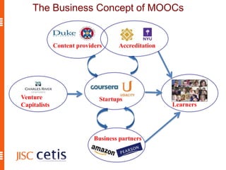 The Business Concept of MOOCs
Business partners
Content providers Accreditation
StartupsVenture
Capitalists Learners
 