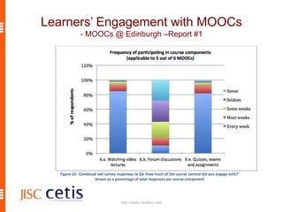 Learners’ Engagement with MOOCs
- MOOCs @ Edinburgh –Report #1
http://mashe.hawksey.info
 
