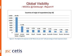 Global Visibility
- MOOCs @ Edinburgh –Report #1
 