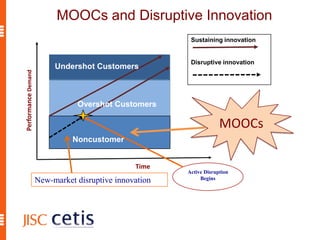 MOOCs and Disruptive Innovation
Active Disruption
Begins
Noncustomer
Sustaining innovation
Disruptive innovation
PerformanceDemand
Time
New-market disruptive innovation
Undershot Customers
MOOCs
Overshot Customers
 