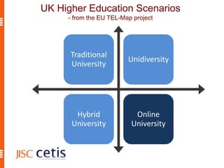 UK Higher Education Scenarios
- from the EU TEL-Map project
Traditional
University
Unidiversity
Hybrid
University
Online
University
 