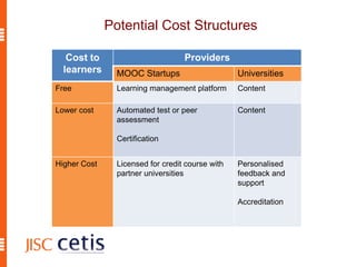Potential Cost Structures
Cost to
learners
Providers
MOOC Startups Universities
Free Learning management platform Content
Lower cost Automated test or peer
assessment
Certification
Content
Higher Cost Licensed for credit course with
partner universities
Personalised
feedback and
support
Accreditation
 