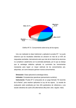 101
Gráfico Nº 21. Conocimiento sobre la ley de los signos.
Una vez realizada la clase tradicional y aplicada la prueba Nº 1 se pudo
observar que los resultados obtenidos se ubicaron en más de un 42% de
respuestas acertadas, demostrando esto que más de la mitad de los alumnos
no cumplieron cabalmente con la actividad planteada, por lo que se dedujo
que la estrategia didáctica aplicada no suministro las herramientas
necesarias para lograr un mayor estimulo de los conocimientos pre-
adquiridos, así como tampoco generar nuevos conocimientos.
Dimensión: Clase aplicando la estrategia lúdica.
Indicador: Competencias operativas (pensamiento numérico)
Instrumento: Prueba Nº 2 compuesta de un juego llamado “El recorrido
de la flecha”, para resolver aplicando la Ley de los signos. La escala de
evaluación está constituida por tres (03) parámetros de referencia y una
escala valorativa de cuatro (04) alternativas (Muy bien, bien, regular, malo)
 