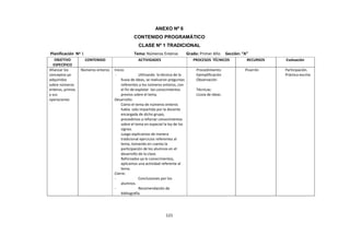 121
ANEXO Nº 6
CONTENIDO PROGRAMÁTICO
CLASE Nº 1 TRADICIONAL
Planificación Nº 1 Tema: Números Enteros Grado: Primer Año Sección: “A”
OBJETIVO
ESPECÍFICO
CONTENIDO ACTIVIDADES PROCESOS TÉCNICOS RECURSOS Evaluación
Afianzar los
conceptos ya
adquiridos
sobre números
enteros, primos
y sus
operaciones
Números enteros Inicio:
- Utilizando la técnica de la
lluvia de ideas, se realizaron preguntas
referentes a los números enteros, con
el fin de explotar los conocimientos
previos sobre el tema.
Desarrollo:
Como el tema de números enteros
había sido impartido por la docente
encargada de dicho grupo,
procedimos a reforzar conocimientos
sobre el tema en especial la ley de los
signos.
Luego explicamos de manera
tradicional ejercicios referentes al
tema, tomando en cuenta la
participación de los alumnos en el
desarrollo de la clase.
Reforzados ya lo conocimientos,
aplicamos una actividad referente al
tema.
Cierre:
- Conclusiones por los
alumnos.
- Recomendación de
bibliografía.
Procedimiento:
Ejemplificación
Observación
Técnicas:
Lluvia de ideas.
Pizarrón Participación.
Práctica escrita
 
