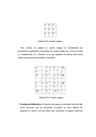 2 9 4
7 5 3
6 1 8
Grafico Nº 5. Cuadro mágico.
Otra manera de realizar un cuadro mágico es completando las
operaciones matemáticas necesarias, las cuales pueden ser: suma (+), resta
(-), multiplicación (x) o división (÷) en los espacios en blanco para hacer
ciertas operaciones horizontales y verticales.
6 7 + 8 = 50
x +
10 x 9 3 = 30
+
2 x 4 5 = 40
= = =
120 4 10 =
Grafico Nº 6. Cuadro mágico.
• Crucigrama Matemático. El objetivo del juego es completar tanto las filas
como columnas que se encuentran cruzadas, se debe rellenar los
espacios en blanco, con las letras que conformen la palabra obtenida,
 