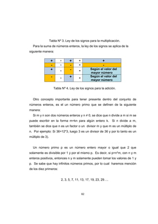82
Tabla Nº 3. Ley de los signos para la multiplicación.
Para la suma de números enteros, la ley de los signos se aplica de la
siguiente manera:
Tabla Nº 4. Ley de los signos para la adición.
Otro concepto importante para tener presente dentro del conjunto de
números enteros, es el un número primo que se definen de la siguiente
manera:
Si m y n son dos números enteros y n ≠ 0, se dice que n divide a m si m se
puede escribir en la forma m=kn para algún entero k. Si n divide a m,
también se dice que n es un factor o un divisor m y que m es un múltiplo de
n. Por ejemplo: Si 36=12*3, luego 3 es un divisor de 36 y por lo tanto es un
múltiplo de 3).
Un número primo p es un número entero mayor o igual que 2 que
solamente es divisible por 1 y por el mismo p. Es decir, si p=n*m, con n y m
enteros positivos, entonces n y m solamente pueden tomar los valores de 1 y
p. Se sabe que hay infinitos números primos, por lo cual haremos mención
de los diez primeros:
2, 3, 5, 7, 11, 13, 17, 19, 23, 29….
+ + + = +
- + - = -
+ + - =
Según el valor del
mayor número
- + + =
Según el valor del
mayor número
 