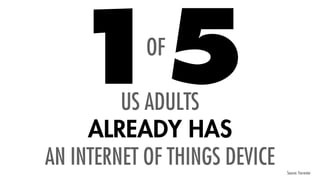 1OF
5US ADULTS
AN INTERNET OF THINGS DEVICE
ALREADY HAS
Source: Forrester
 