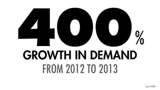 GROWTH IN DEMAND
FROM 2012 TO 2013
Source: WGSN
400%
 