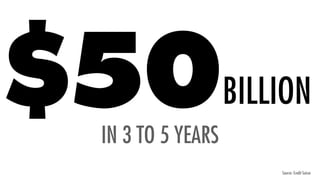 IN 3 TO 5 YEARS
Source: Credit Suisse
50BILLION$
 