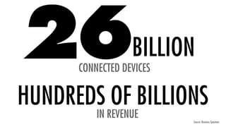 CONNECTED DEVICES
Source: Business Spectator
26BILLION
HUNDREDS OF BILLIONS
IN REVENUE
 