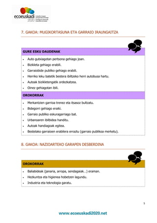 7. GAKOA: MUGIKORTASUNA ETA GARRAIO IRAUNGAITZA




GURE ESKU DAUDENAK

•   Auto gutxiagotan pertsona gehiago joan.
•   Bizikleta gehiago erabili.
•   Garraiobide publiko gehiago erabili.
•   Herriko leku batetik bestera ibiltzeko herri autobusa hartu.
•   Autoak bizikletengatik ordezkatzea.
•   Oinez gehiagotan ibili.

OROKORRAK

•   Merkantzien garrioa trenez eta itsasoz bultzatu.
•   Bidegorri gehiago eraiki.
•   Garraio publiko eskuragarriago bat.
•   Urbanoaren ibilbidea handitu.
•   Autoak handiagoak egitea.
•   Bestelako garraioen erabilera erraztu (garraio publikoa merketu).



8. GAKOA: NAZIOARTEKO GARAPEN DESBERDINA




OROKORRAK

•   Baliabideak (janaria, arropa, sendagaiak…) eraman.
•   Hezkuntza eta higienea hobetzen lagundu.
•   Industria eta teknologia garatu.




                                                                        5
 