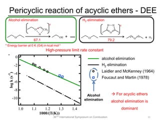 36TH International Symposium on Combustion
Pericyclic reaction of acyclic ethers - DEE
11
High-pressure limit rate constant
H2 elimination
O• • + H2O
79.2
O
H H ‡
Alcohol elimination
OH +O
67.1
CH2O
H
~
‡
-20
-15
-10
-5
0
logk(s
-1
)
1.41.31.21.11.0
1000/(T(K))
alcohol elimination
H2 elimination
Laidler and McKenney (1964)
Foucaut and Martin (1978)
Yasunaga (2010)
 For acyclic ethers
alcohol elimination is
dominant
-10
-8
-6
-4
-2
0
logk(s
-1
)
1.41.31.21.11.0
1000/(T(K))
-20
-15
-10
-5
0
logk(s
-1
)
1.41.31.21.11.0
1000/(T(K))
alcohol elimination
H2 elimination
Laidler and McKenney (1964)
Foucaut and Martin (1978)
Yasunaga (2010)
Alcohol
elimination
* Energy barrier at 0 K (G4) in kcal mol-1
-10
-8
-6
-4
-2
0
logk(s
-1
)
1.41.31.21.11.0
1000/(T(K))
 