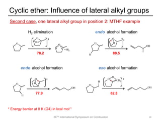 36TH International Symposium on Combustion
Cyclic ether: Influence of lateral alkyl groups
14
78.2 80.5
62.8
* Energy barrier at 0 K (G4) in kcal mol-1
endo
exo
H2 elimination
O O
• • + H2
O
H-H
‡
O
H
OH
alcohol formation
O CH2
H
~
‡
alcohol formation
OH
O
H
O
H
~ ‡
Second case, one lateral alkyl group in position 2: MTHF example
77.9
O
H
~
‡
alcohol formation
OH
O
H
endo
 