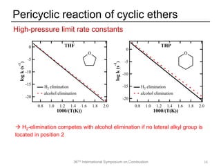 36TH International Symposium on Combustion
High-pressure limit rate constants
Pericyclic reaction of cyclic ethers
16
 H2-elimination competes with alcohol elimination if no lateral alkyl group is
located in position 2
-20
-15
-10
-5
0
logk(s
-1
)
2.01.81.61.41.21.00.8
1000/(T(K))
H2 elimination
alcohol elimination
THP
O
-20
-15
-10
-5
0
logk(s
-1
)
2.01.81.61.41.21.00.8
1000/(T(K))
H2 elimination
alcohol elimination
THF
O
 