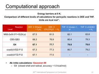 36TH International Symposium on Combustion
• Ab initio calculations: Gaussian 09
– G4 (closed shell and radical, accuracy ~1.0 kcal/mol)
Computational approach
Reaction
Level
DEE  Ethanol
+ C2H4
DEE 
(CH3CH)2O + H2
THF  3-buten-1-
ol
THF  cC4H6O
+ H2
M06-2x/6-311+G(2d,p) 67.5 81.5 82.1 83.8
CBS-QB3 68.3 76.9 80.4 78.3
G4 67.1 77.7 79.8 78.6
ccsd(t)/VDZ-F12 67.3 77.3 80.7 79.2
ccsd(t)/VTZ-F12 67.1 77.5 - -
Energy barriers at 0 K.
Comparison of different levels of calculations for pericyclic reactions in DEE and THF.
Units are kcal mol-1.
23
 