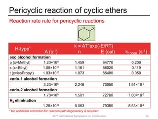 36TH International Symposium on Combustion
Pericyclic reaction of cyclic ethers
26
Reaction rate rule for pericyclic reactions
* No additional correction for reaction path degeneracy is required
H-type* k = ATnexp(-E/RT)
A (s-1) n E (cal) k1000K (s-1)
exo alcohol formation
p (x=Methyl) 1.20×109 1.459 64770 0.200
s (x=Ethyl) 1.05×1010 1.161 66020 0.119
t (x=isoPropyl) 1.03×1010 1.073 66480 0.050
endo-1 alcohol formation
3.23×106 2.246 73050 1.91×10-3
endo-2 alcohol formation
1.78×109 1.501 72780 7.00×10-3
H2 elimination
1.25×1014 0.063 79380 8.63×10-4
O X
 