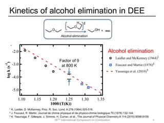 36TH International Symposium on Combustion
-5.0
-4.0
-3.0
-2.0
logk(s
-1
)
1.351.301.251.201.151.10
1000/(T(K))
Kinetics of alcohol elimination in DEE
4
Alcohol elimination
O
O
H
OH
‡
+
Alcohol elimination
-5.0
-4.0
-3.0
-2.0
logk(s
-1
)
1.351.301.251.201.151.10
1000/(T(K))
-5.0
-4.0
-3.0
-2.0
logk(s
-1
)
1.351.301.251.201.151.10
1000/(T(K))
-30
-25
-20
-15
-10
-5
0
5
logk(s
-1
)
1.1.00.8
1000/(T(K))
Laidler and McKenney (1964)
Foucaut and Martin (1978)
Yasunaga (2010)
Laidler and McKenney (1964)
Foucaut and Martin (1978)
Seres and Huhn (1986)
Yasunaga (2010)
-30
-25
-20
-15
-10
-5
0
5
logk(s
-1
)
1.1.00.8
1000/(T(K))
Laidler and McKenney (1964)
Foucaut and Martin (1978)
Yasunaga (2010)
Laidler and McKenney (1964)
Foucaut and Martin (1978)
Seres and Huhn (1986)
Yasunaga (2010)
1 K. Laidler, D. McKenney, Proc. R. Soc. Lond. A 278 (1964) 505-516.
2 J. Foucaut, R. Martin, Journal de chimie physique et de physico-chimie biologique 75 (1978) 132-144.
3 K. Yasunaga, F. Gillespie, J. Simmie, H. Curran, et al., The Journal of Physical Chemistry A 114 (2010) 9098-9109.
1
2
3
Factor of 9
at 800 K
-10
-8
-6
-4
-2
0
2
4
6
logk(s
-1
) 1.21.00.8
1000/(T(K))
Yasunaga et al. (2010)
Yasunaga et al. (2010)
 