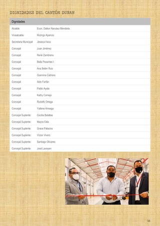 11
DIGNIDADES DEL CANTÓN DURAN
Dignidades
Alcalde: Econ. Dalton Narváez Mendieta
Vicealcalde: Rodrigo Aparicio
Secretaria Municipal Jéssica Vaca
Concejal: Juan Jiménez
Concejal: René Zambrano
Concejal: Bella Pesantes I.
Concejal: Ana Belén Ruiz
Concejal: Giannina Cabrera
Concejal: Aldo Farfán
Concejal: Pablo Ayala
Concejal: Kathy Cornejo
Concejal: Rodolfo Ortega
Concejal: Yailene Arreaga
Concejal Suplente: Cecilia Batallas
Concejal Suplente: Mayra Cela
Concejal Suplente: Grace Palacios
Concejal Suplente: Víctor Vivero
Concejal Suplente: Santiago Olivares
Concejal Suplente: José Lavayen
 