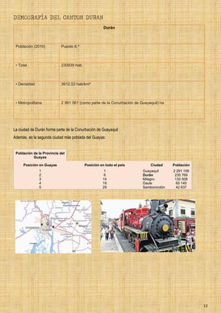 12
DEMOGRAFÍA DEL CANTON DURAN
Durán
Población (2010) Puesto 6.º
• Total 230839 hab.
• Densidad 3912,53 hab/km²
• Metropolitana 2 991 061 (como parte de la Conurbación de Guayaquil) ha
La ciudad de Durán forma parte de la Conurbación de Guayaquil
Además, es la segunda ciudad más poblada del Guayas:
Población de la Provincia del
Guayas
Posición en Guayas Posición en todo el país Ciudad Población
1 1 Guayaquil 2 291 158
2 6 Durán 235 769
3 14 Milagro 133 508
4 19 Daule 65 145
5 29 Samborondón 42 637
 