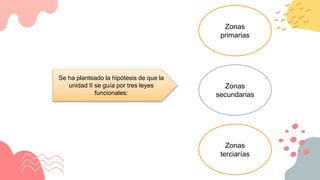 Se ha planteado la hipótesis de que la
unidad II se guía por tres leyes
funcionales:
Zonas
primarias
Zonas
secundarias
Zonas
terciarías
 