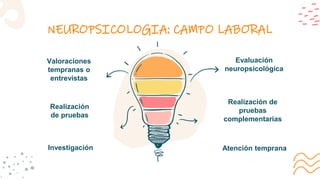 NEUROPSICOLOGIA: CAMPO LABORAL
Valoraciones
tempranas o
entrevistas
Evaluación
neuropsicológica
Realización
de pruebas
Realización de
pruebas
complementarias
Investigación Atención temprana
 